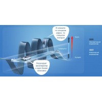 Инверторный или неинверторный кондиционер: что выбрать?
